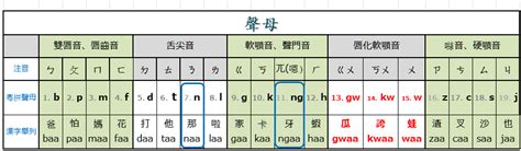 欹斜粵音|欹字用粵語廣東話怎麼讀